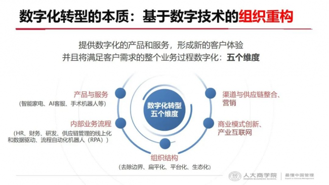 河内1.5分彩：如何利用数智升级实现企业长效增长？2023一场非看不可的“破局”峰会