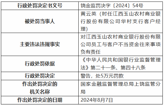 鼎点娱乐主管:江西玉山农村商业银行被罚90万元:员工与客户不当资金往来 贷款五级分类不准确等