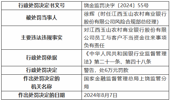 鼎点娱乐主管:江西玉山农村商业银行被罚90万元:员工与客户不当资金往来 贷款五级分类不准确等